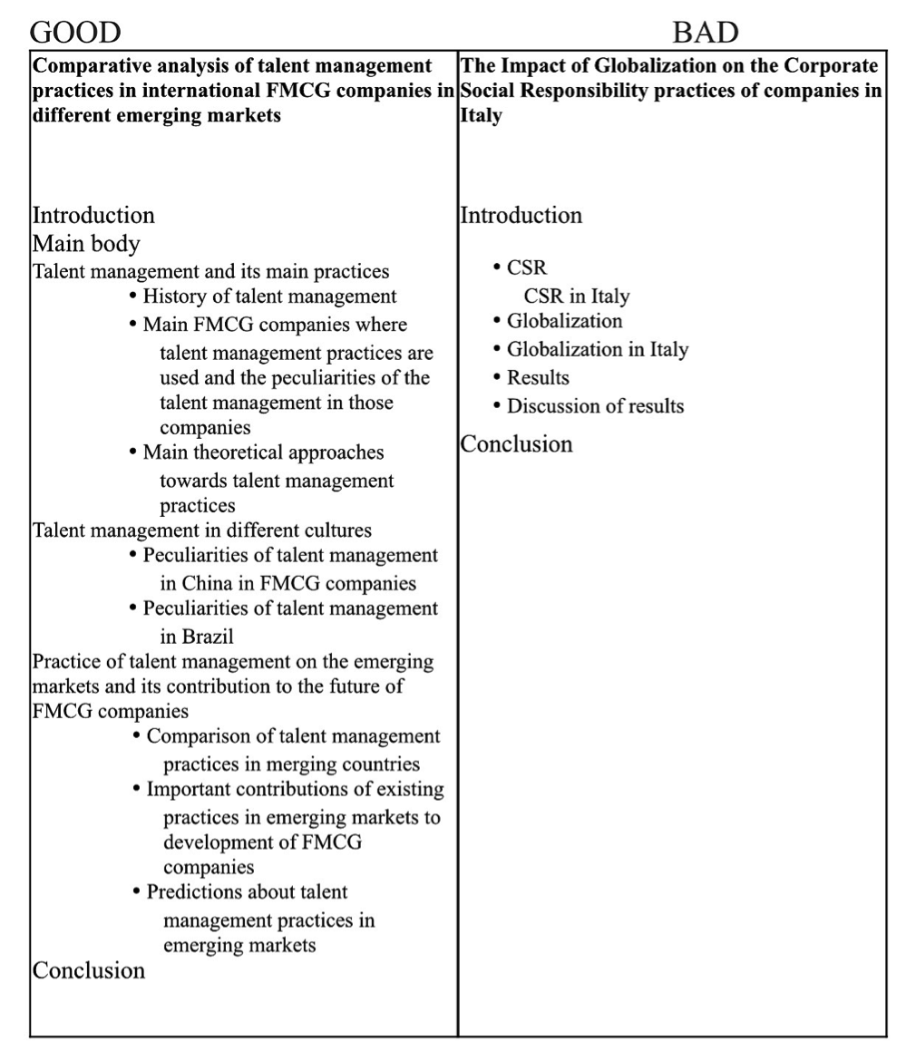 college paper outline format