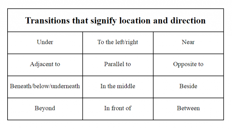 Get Spice and Flow with English Transition Words | Homework Lab
